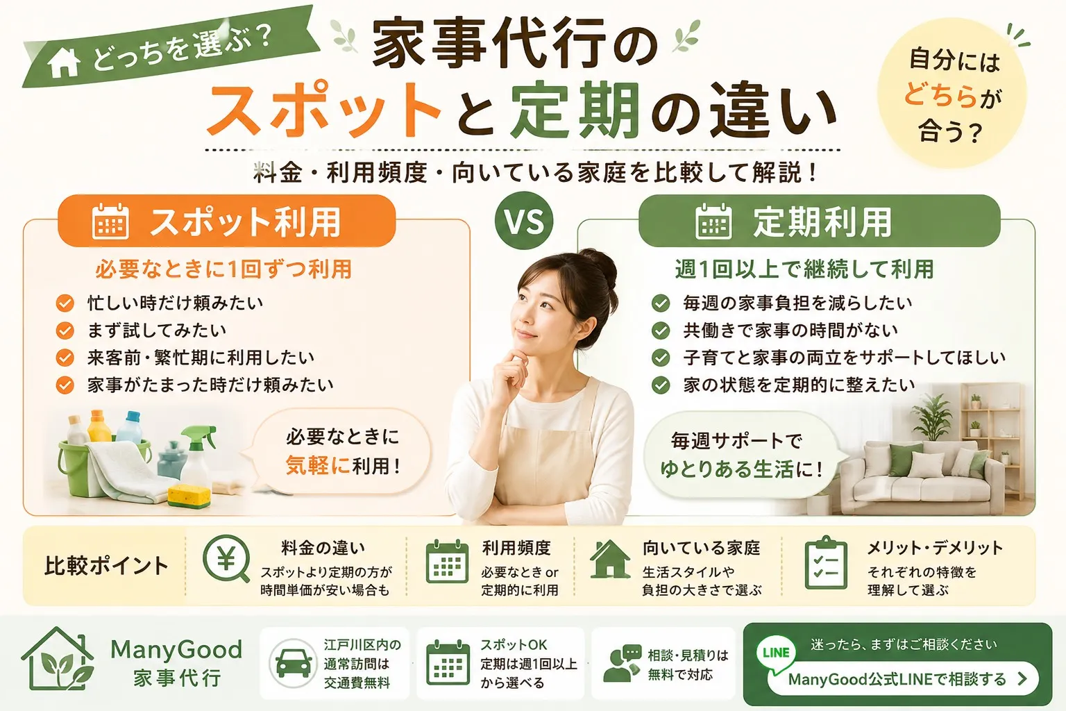 家事代行のスポットと定期の違いを料金・利用頻度・向いている家庭から比較するManyGoodの解説画像